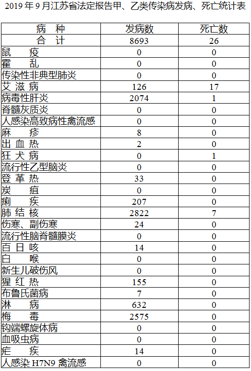 江苏疫情外来人口_江苏各市人口普查