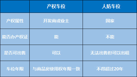 购买车位要办理产权吗
