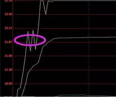 什么是缩量回调 6ef8cabeb5a547d1833476e47c9a8003.png