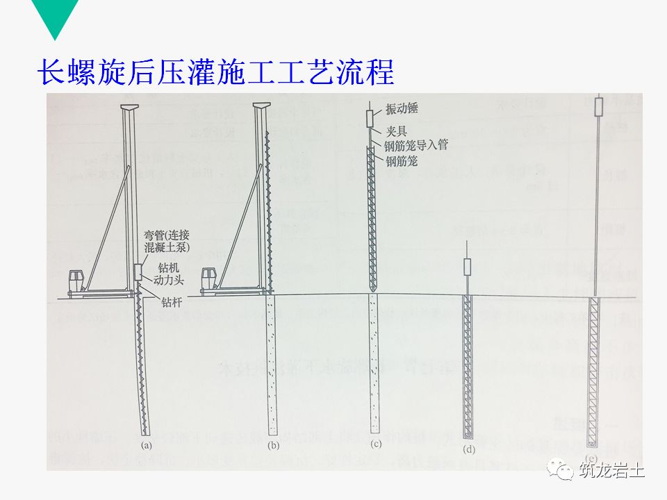 咬合桩施工技术及四种工法对比