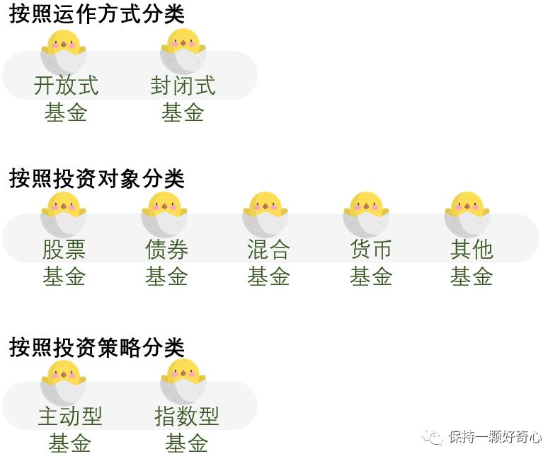 养基场指南1：余额宝和微信零钱通都是货币基金