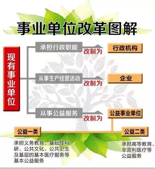 事业单位四种编制区别!四种编制待遇有什么不