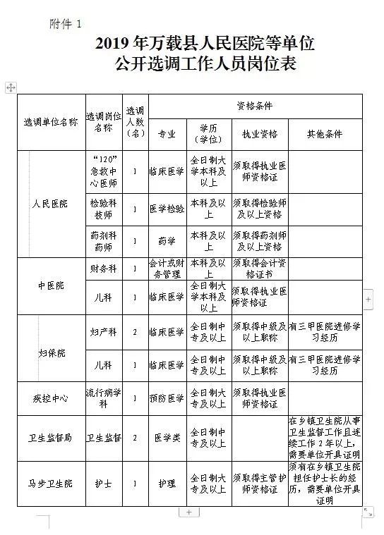 万载县城人口_中央奖补 江西7个乡镇被国家 相中 ,迎来发展良机(2)