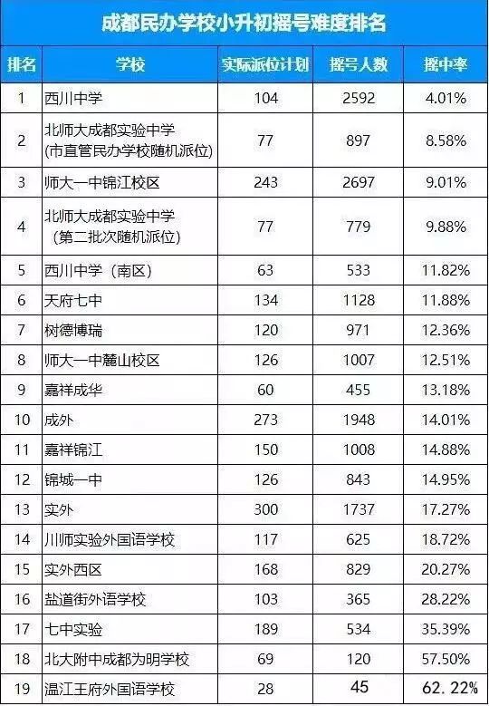 成都私立学校排名_成都钢琴培训学校排名(2)