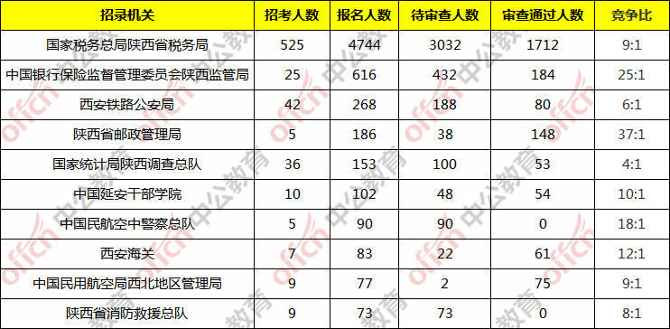 西安市人口2020总人数口_西安市人口分布密度