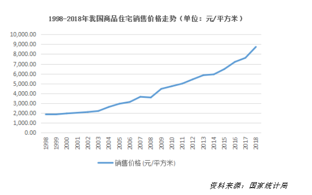 想吃人口红利