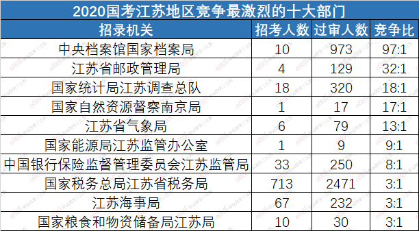 2020人口统计结束了吗_沈阳人口2020统计