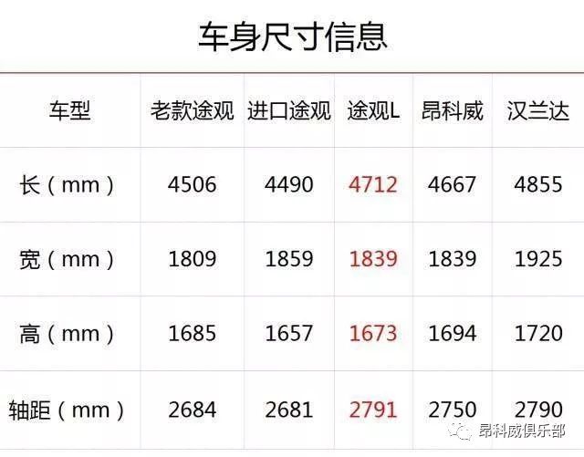 先看一下车型尺寸:我觉得什么车型都无所谓,国家没有明确法律判定