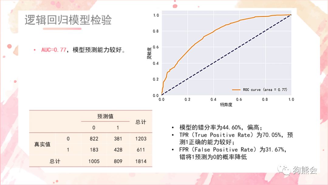 gdp的影响因素计量分析(3)