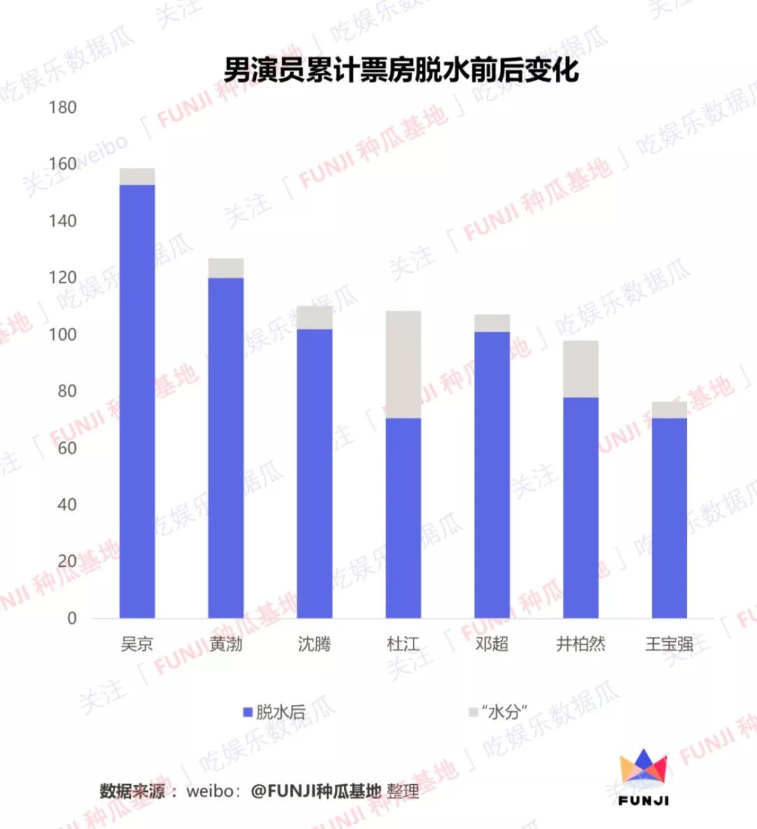 中国还剩多少亿人口_巴勒斯坦还剩多少土地