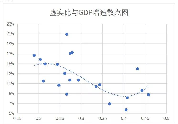 中国gdp虚高_中国gdp增长图(2)