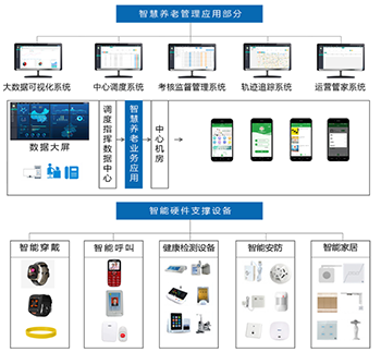 社区半岛体育养老平台_服务(图1)