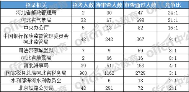 前50人口国家总数_中国人口总数柱状图(2)