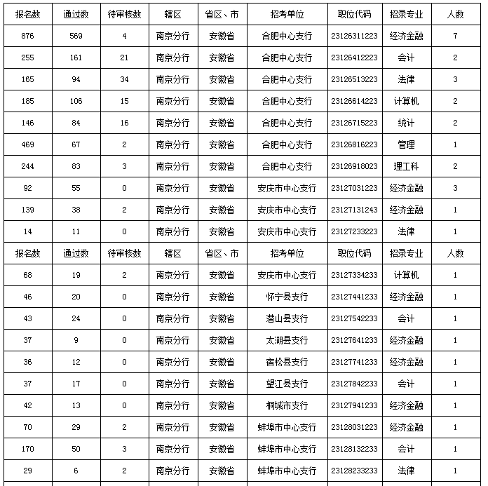 2020中国省人口排名_2020年,中国各省人口格局将有大变化