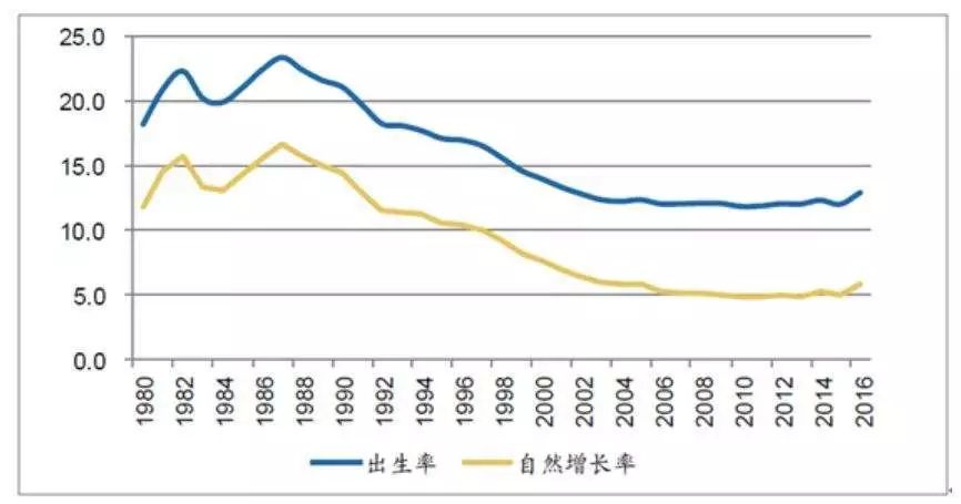 人口国策是_人口普查(3)