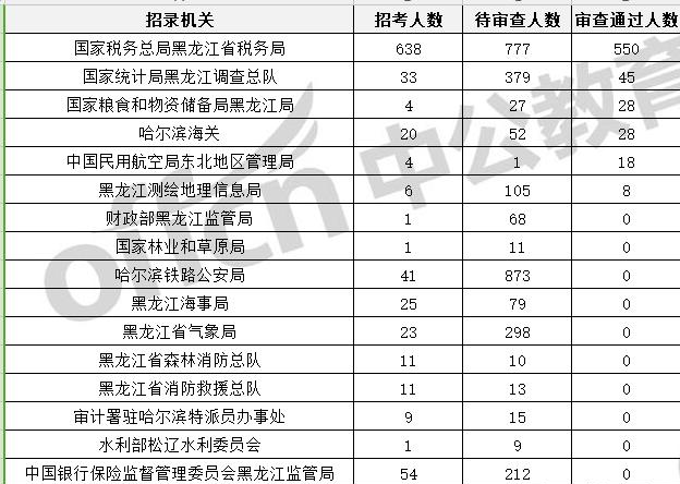 人口排名前五位的国家_五位一体