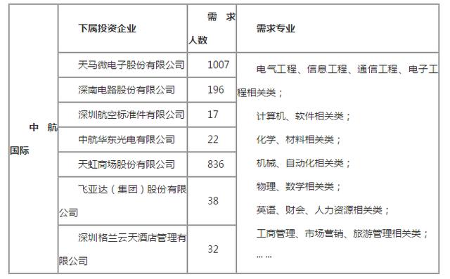 中航国际招聘_中航国际(4)