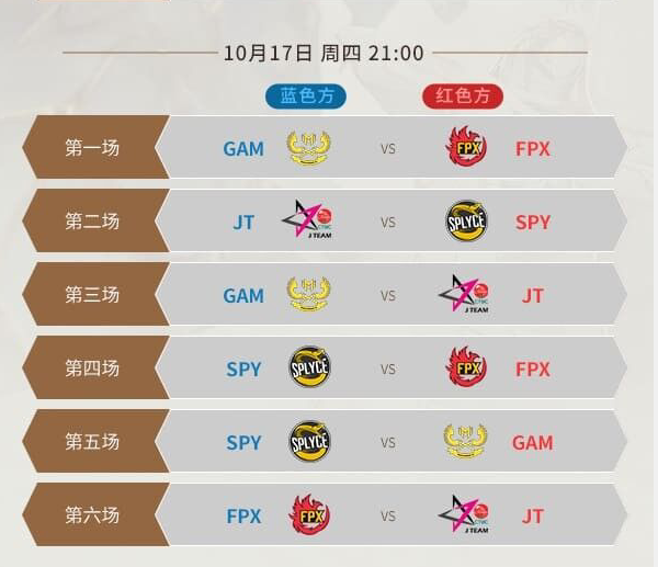 S9小组赛B组出线预测：FPX头名不是难事_Tian