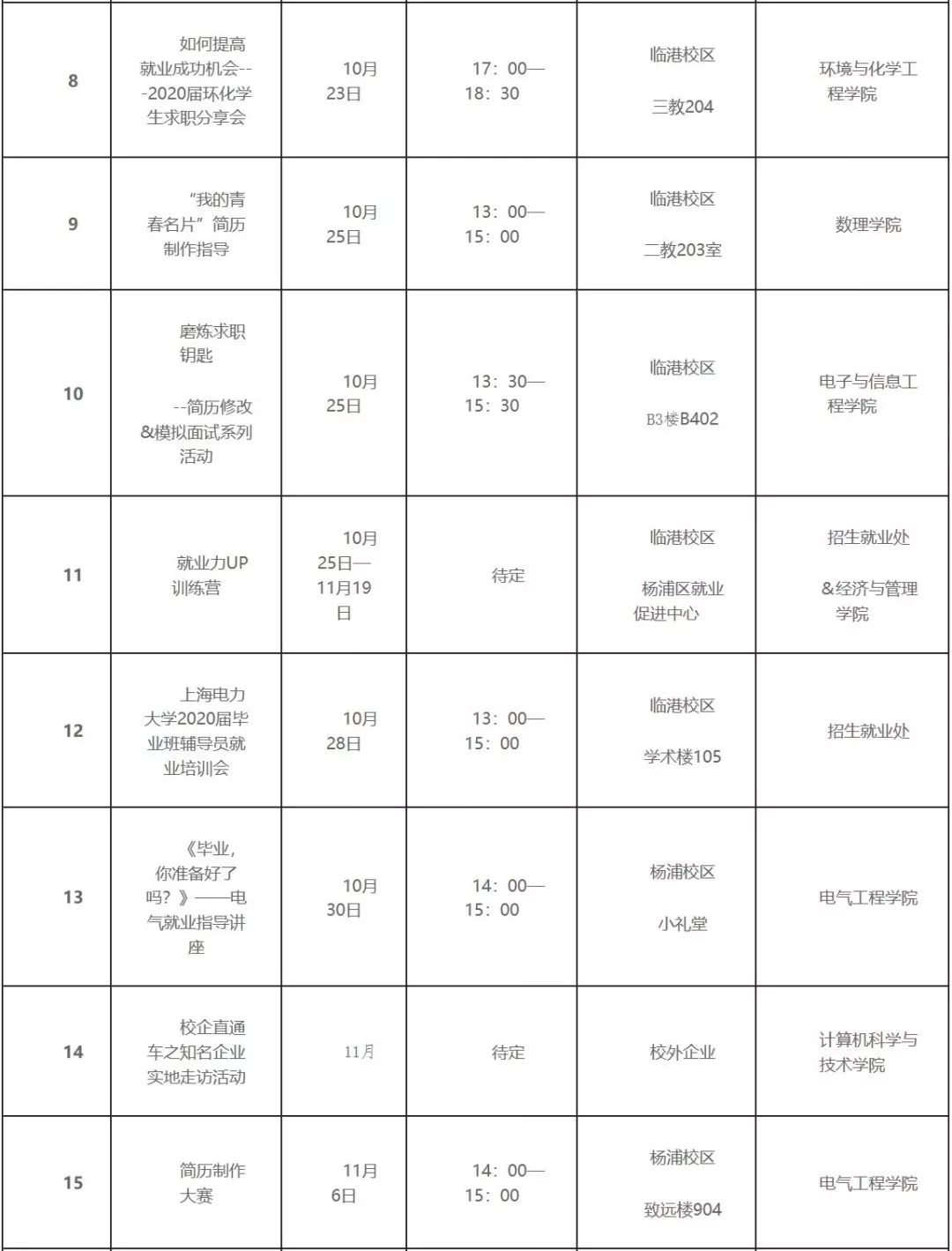 上海电力大学2020年_上海电力大学考研难度考研分数线考研报录比分析(2)