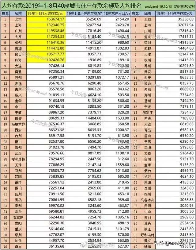 全国人均存款多少_90后有多少存款(3)