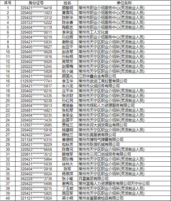 2019年常州人口_常州恐龙园(3)