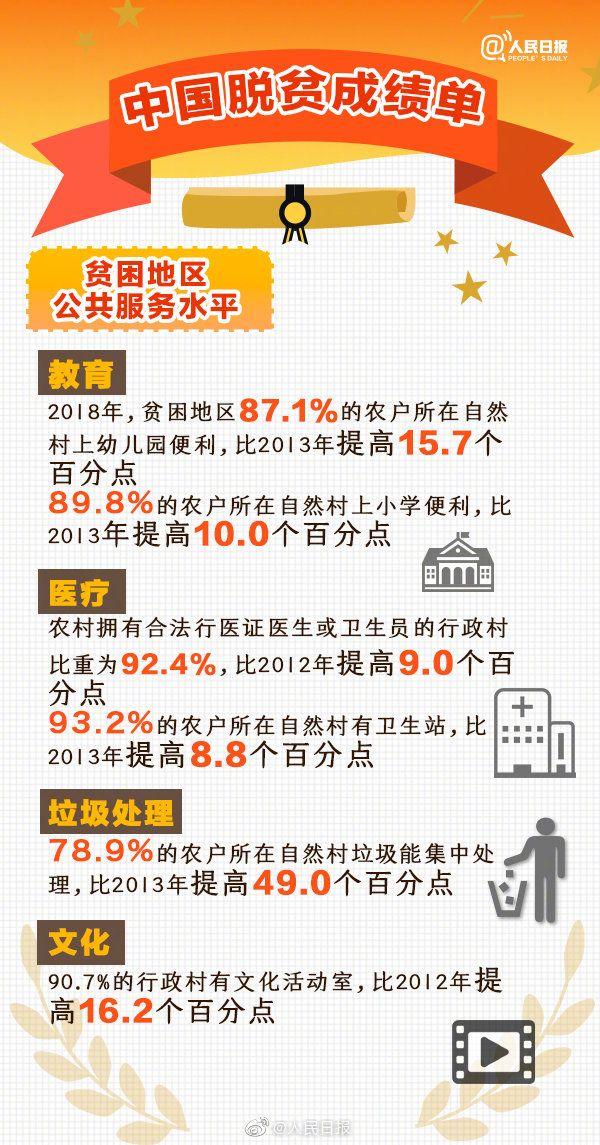 经历8年 现行标准下农村贫困人口_农村贫困人口分布图