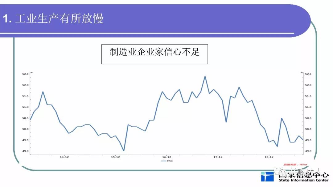 分析当前宏观经济总量_当前宏观就业形势图