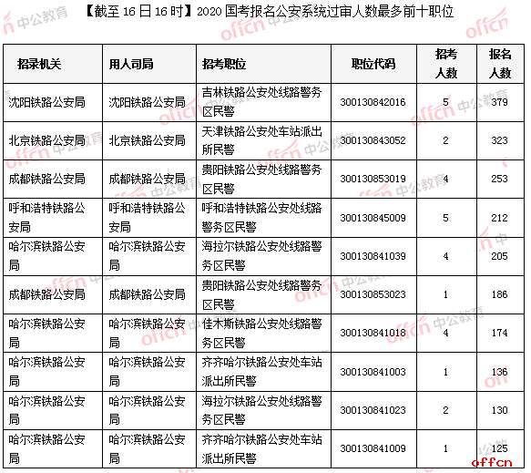 正定县人口近几年统计_人口普查(2)