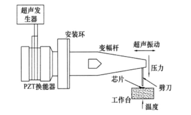 超声波焊接机运行有误过载提示灯表示已报警