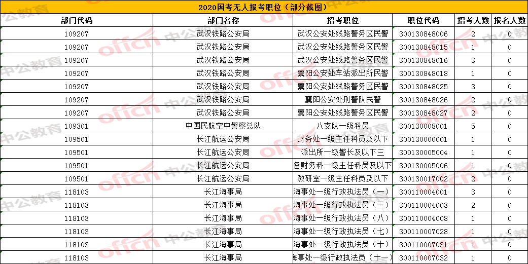 2020年湖北省人口流出_湖北省人口密度图(2)