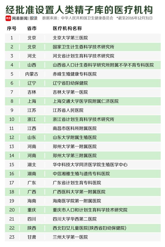 上海不孕人口_上海各区人口图(2)