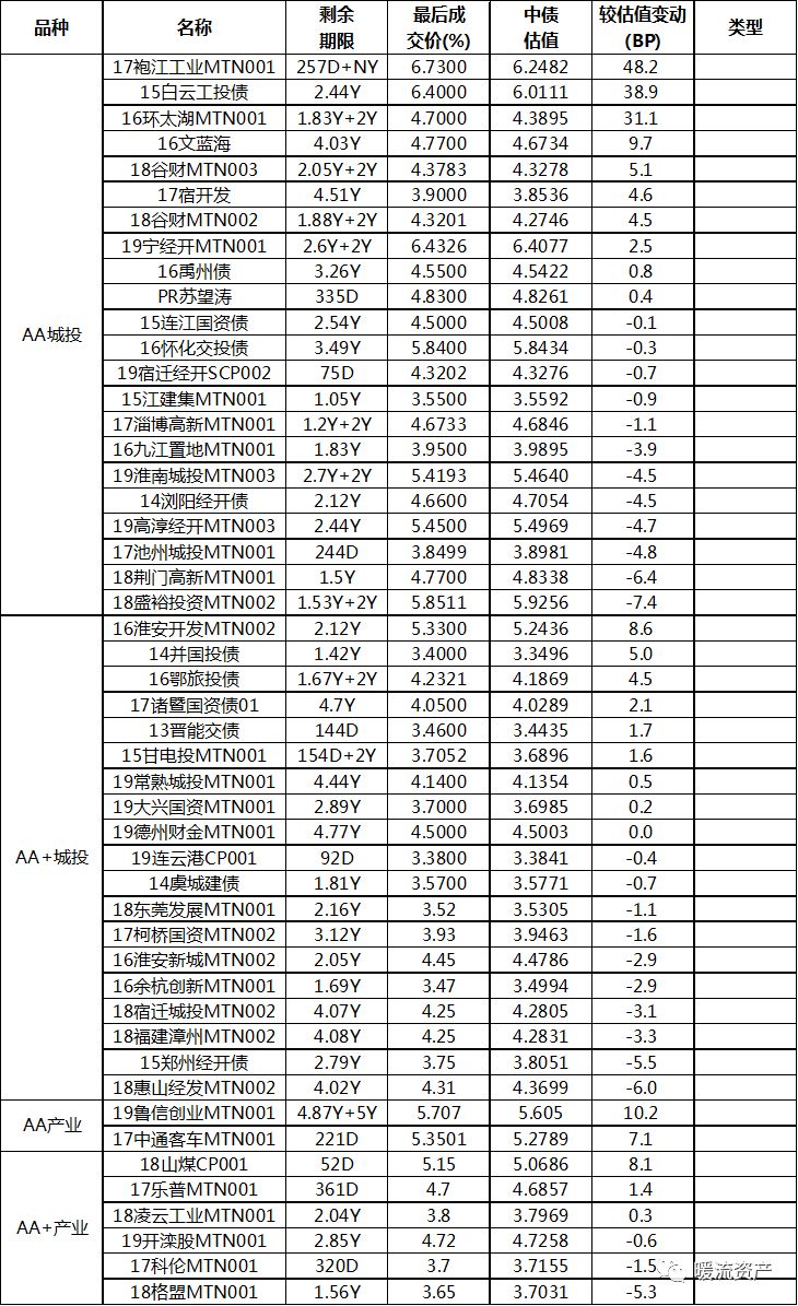 央行投放2000亿元mlf,银行间资金面紧势缓和,但市场情绪并未多大改善