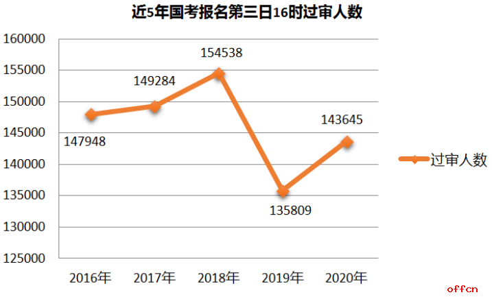 2020年海曙人口数量红黑_2021年日历图片