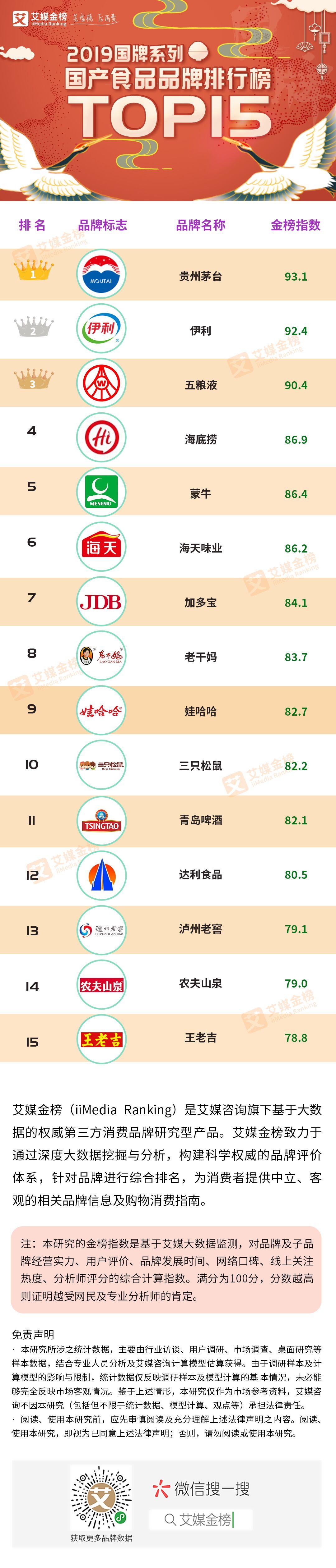 2019健康食物排行榜_2019双十一食品排行榜双十一概念股一览