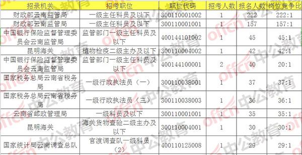 昆明市2020人口抽样_昆明市2020总体规划图(2)