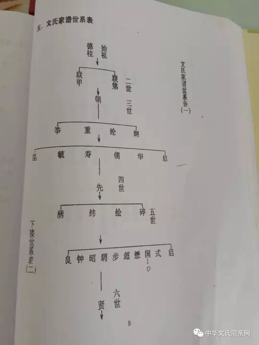 67文氏族谱四川省兴文县大河文氏家谱