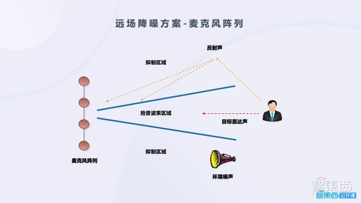 音量人口_音量分级手抄报图片(3)