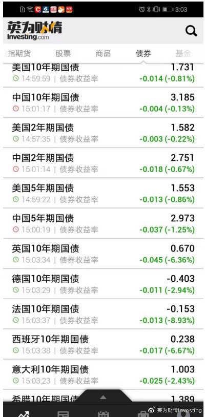 中国美国国债历年数据 95485b104d7047348e5d46406cea6795.jpeg