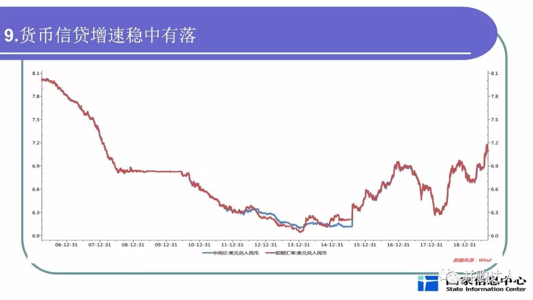 分析当前宏观经济总量_当前宏观就业形势图