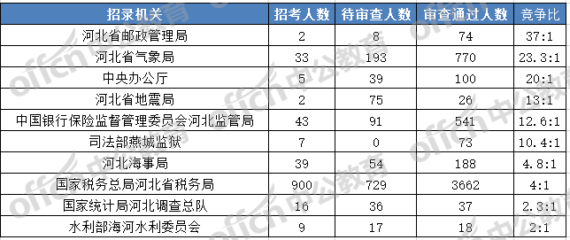 衡水人口2020常住人口_衡水2020年新规划图