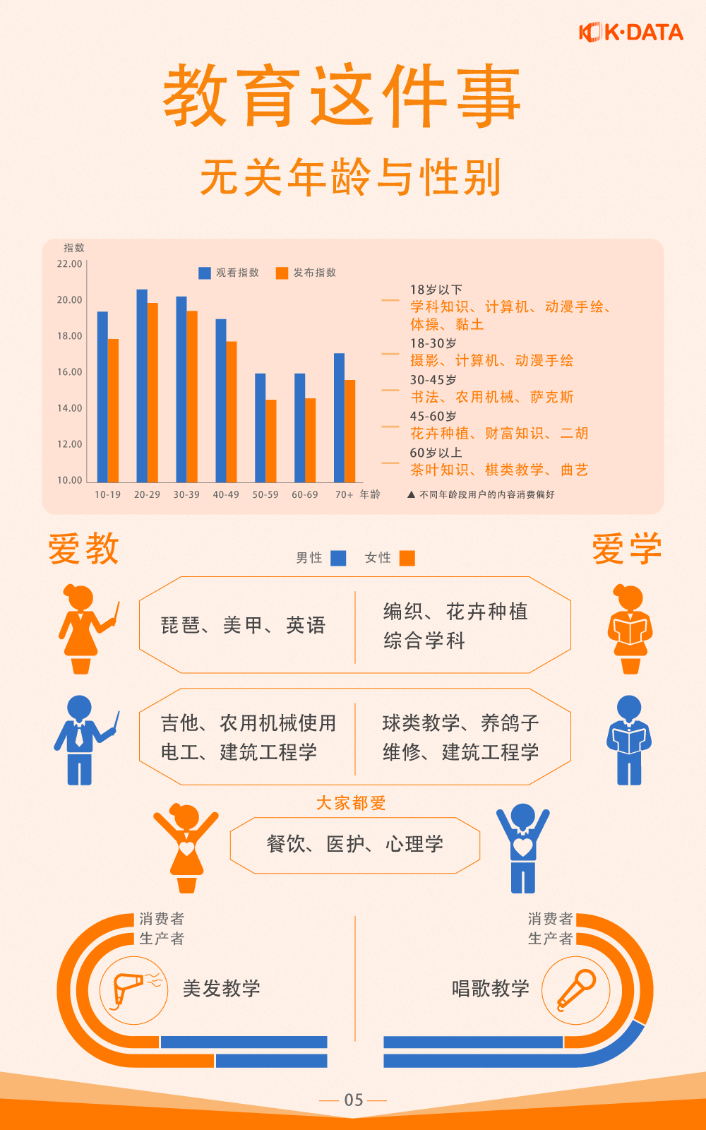 《快手发布《2019教育生态报告》，教育生态合伙计划人升级》