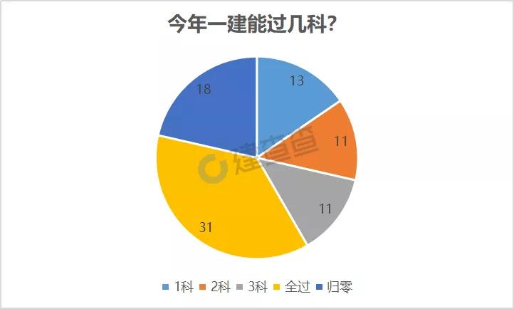 以打击人口_人口普查(2)