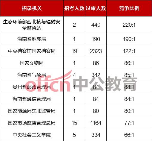 人口数量太多_中国人口数量变化图(2)