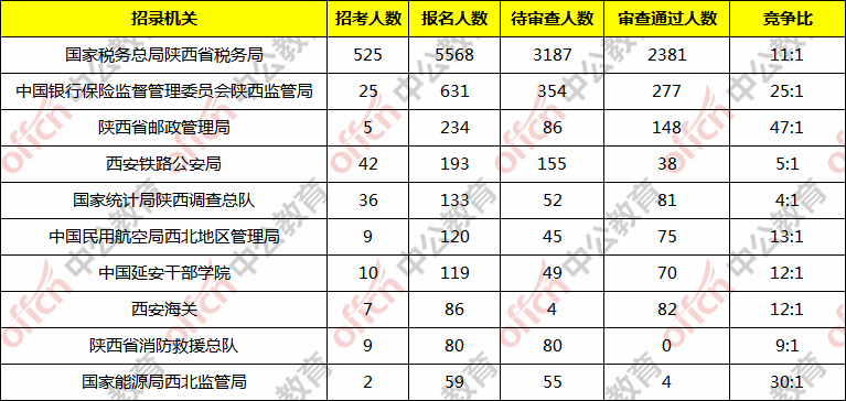 2020年陕西人口数量_陕西各市人口排名2020(3)