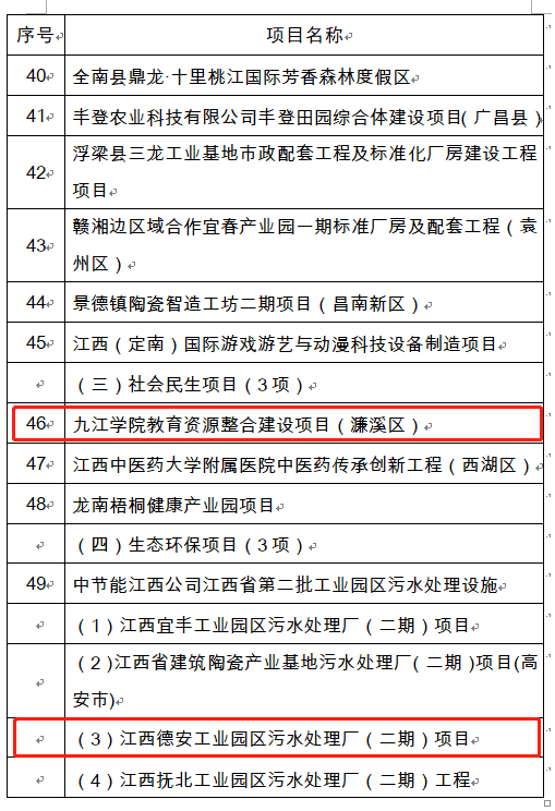 2021濂溪区GDP_深圳2021年一季度10 1区GDP排名来了 各区重点片区及项目曝光