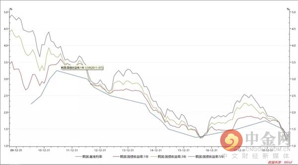 珠海gdp历史增速最快_世界GDP增速最快的十大国家排行 中国排第二(3)