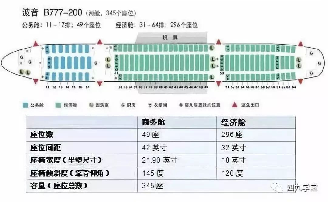 飞机选座,机舱座位分布图大全