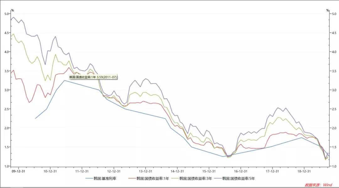 下调全球gdp增速