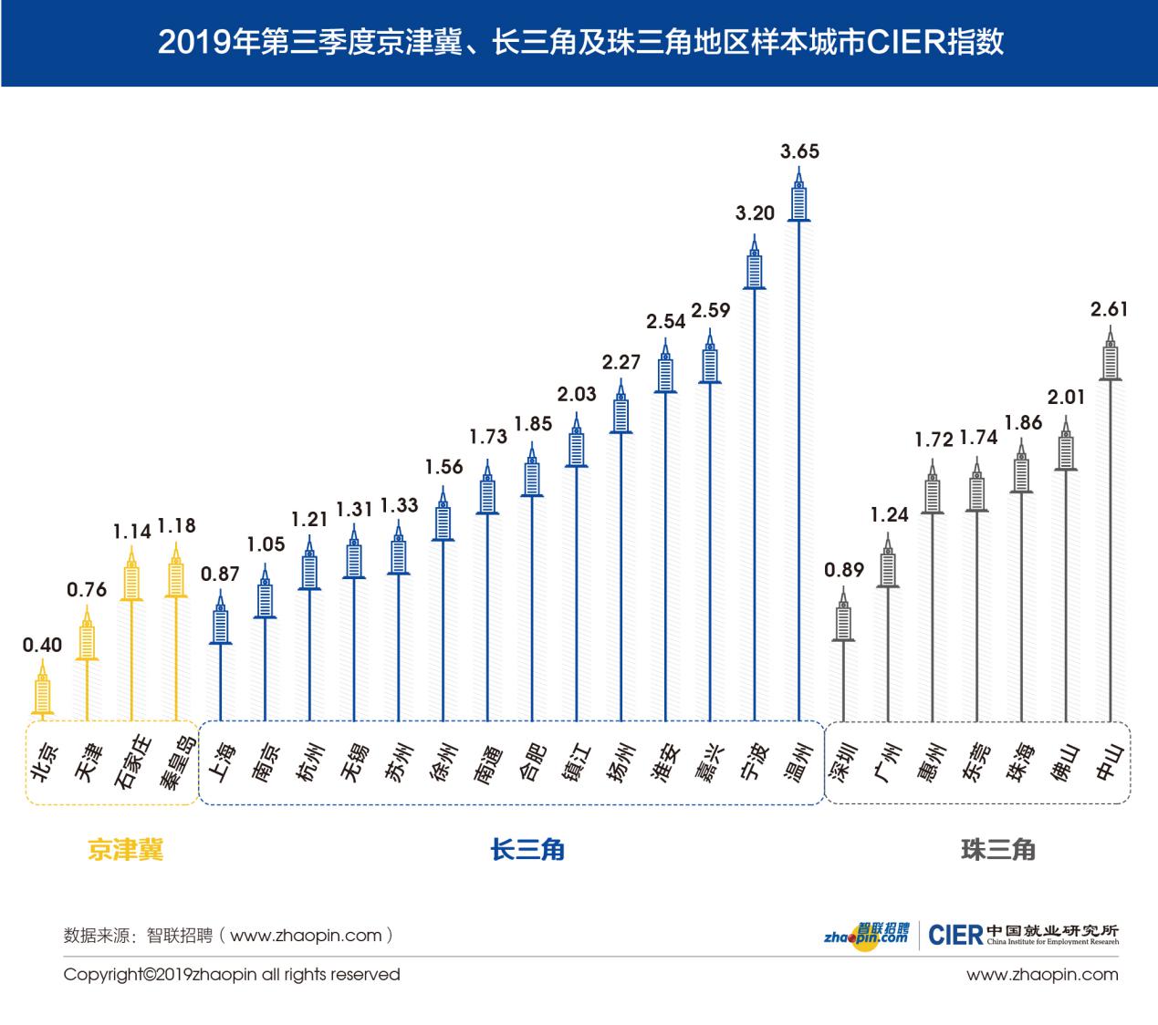 2019年广东的gdp是多少_2019年上半年广东GDP领跑全国 近年来我国经济平稳增长(2)