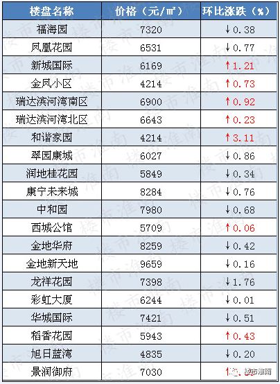 淮南gdp_安徽最“懒惰”的城市,GDP增速倒数第一,不是铜陵也不是淮南(2)